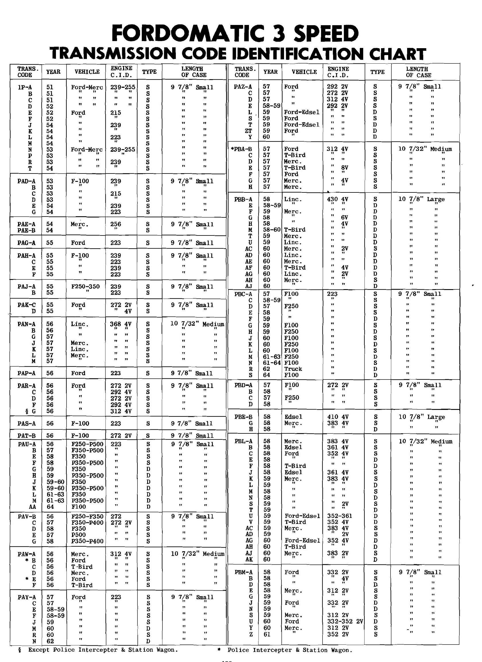 Fordomatic transmission